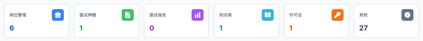 Category Statistics Cards